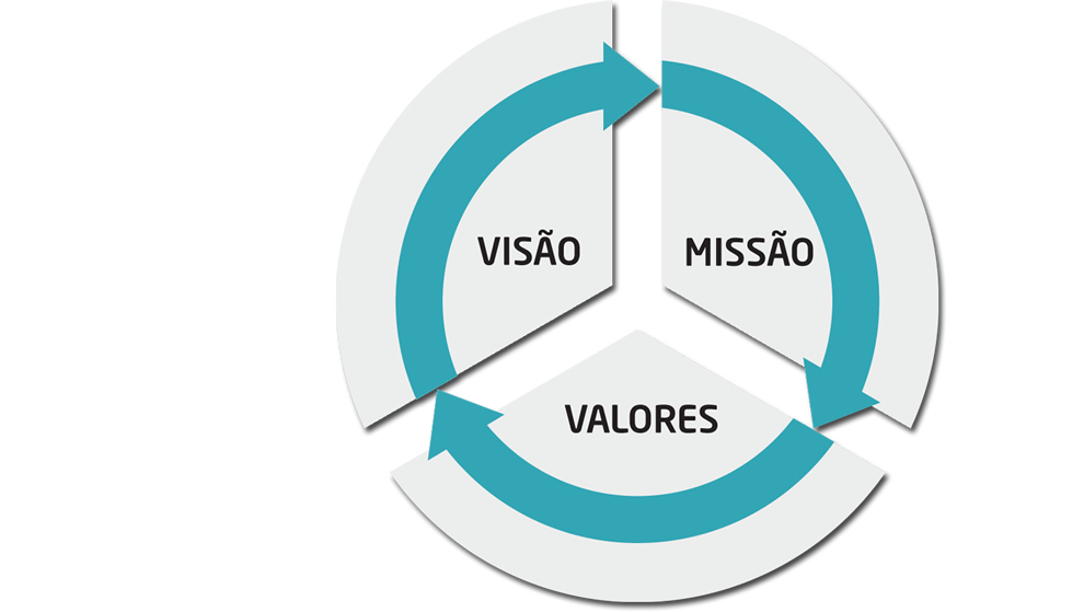 Missao-Visao-Valores